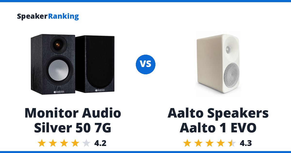 Monitor Audio Silver 50 7G vs Aalto Speakers Aalto 1 EVO