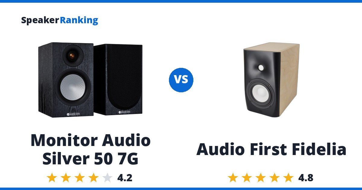 Monitor Audio Silver 50 7G vs Audio First Fidelia