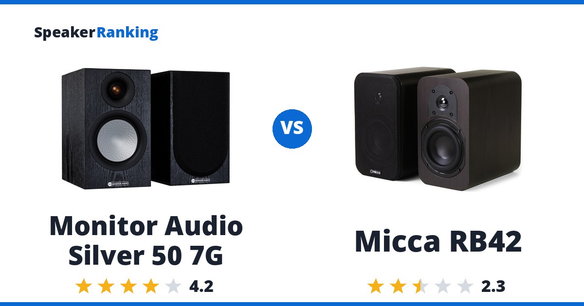 Monitor Audio Silver 50 7G vs Micca RB42