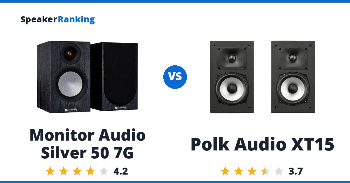 Monitor Audio Silver 50 7G vs Polk Audio XT15