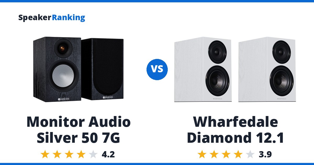 Monitor Audio Silver 50 7G vs Wharfedale Diamond 12.1