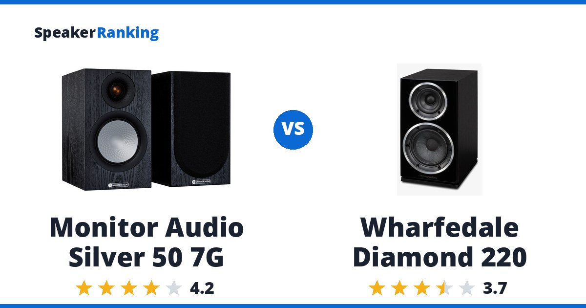 Monitor Audio Silver 50 7G vs Wharfedale Diamond 220