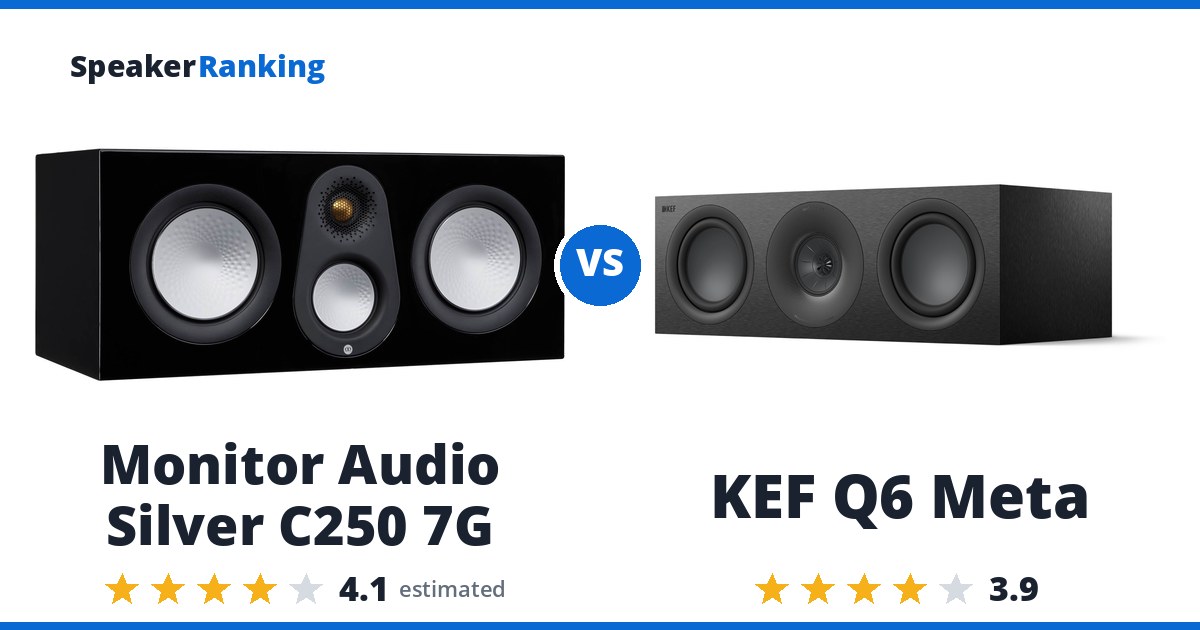 Monitor Audio Silver C250 7G vs KEF Q6 Meta