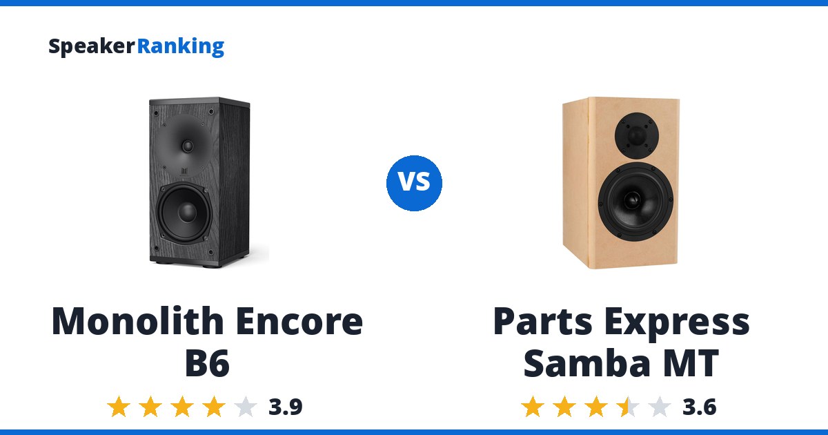 Monolith Encore B6 vs Parts Express Samba MT
