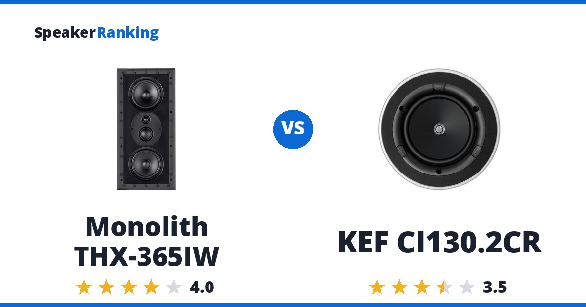 Monolith THX-365IW vs KEF CI130.2CR