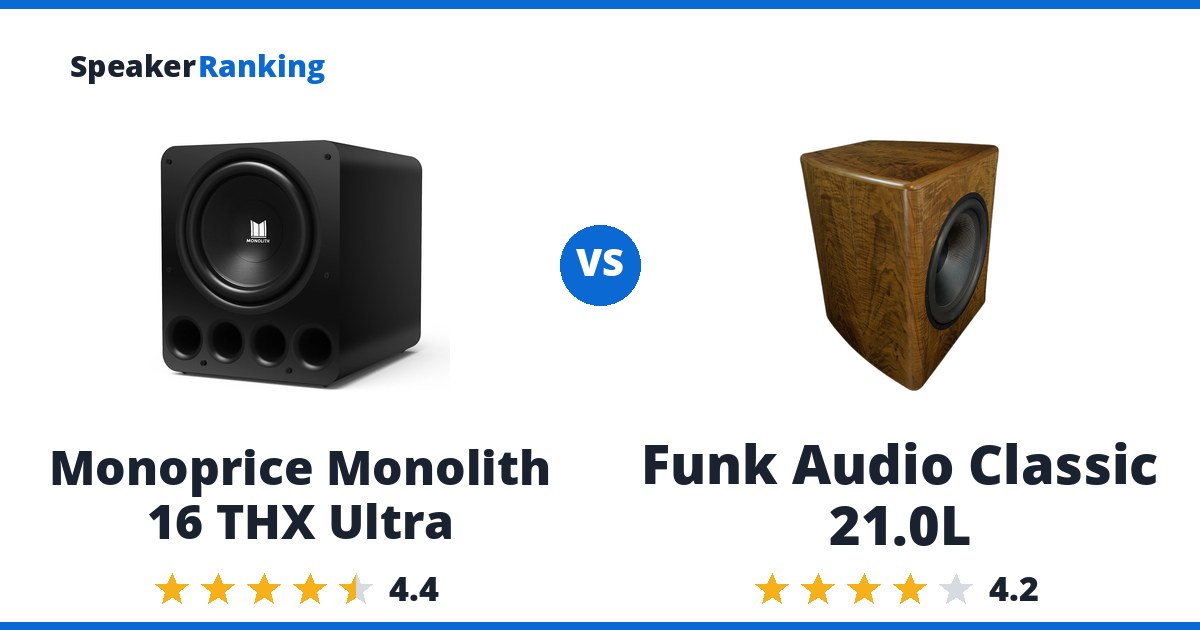 Monoprice Monolith 16 THX Ultra vs Funk Audio Classic 21.0L