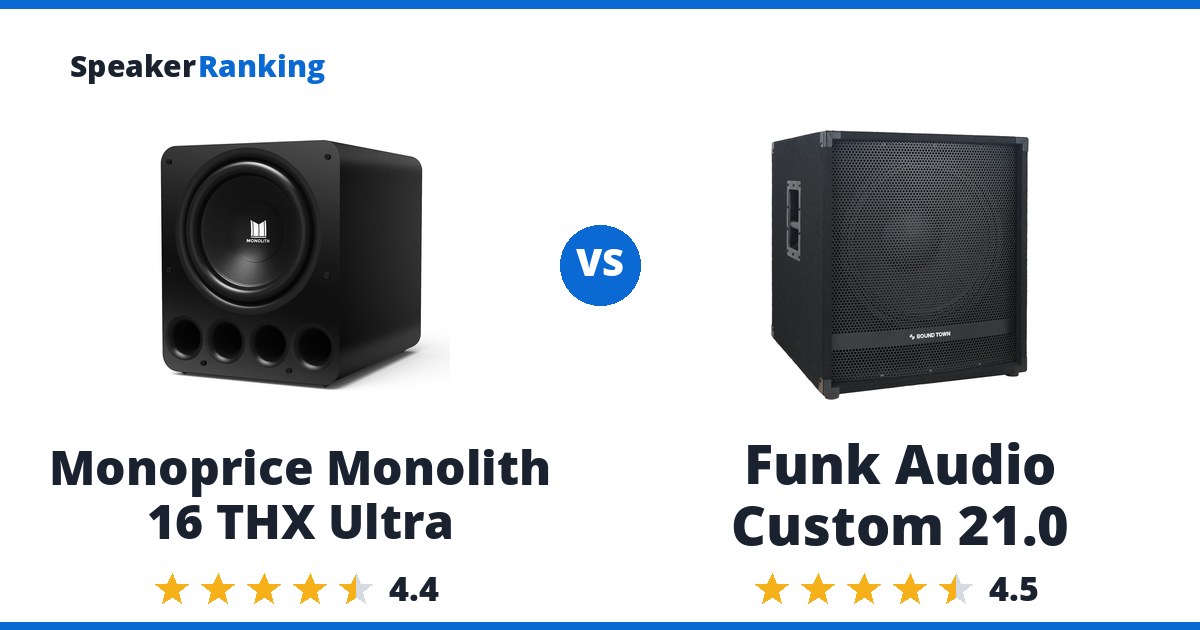 Monoprice Monolith 16 THX Ultra vs Funk Audio Custom 21.0