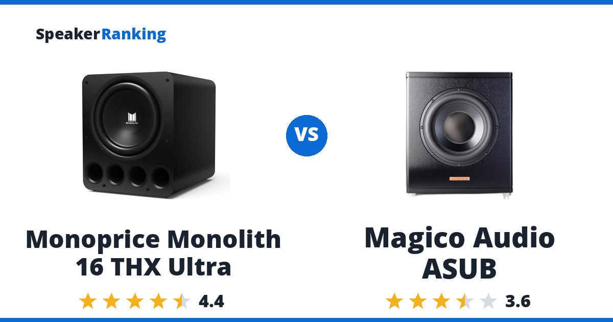 Monoprice Monolith 16 THX Ultra vs Magico Audio ASUB