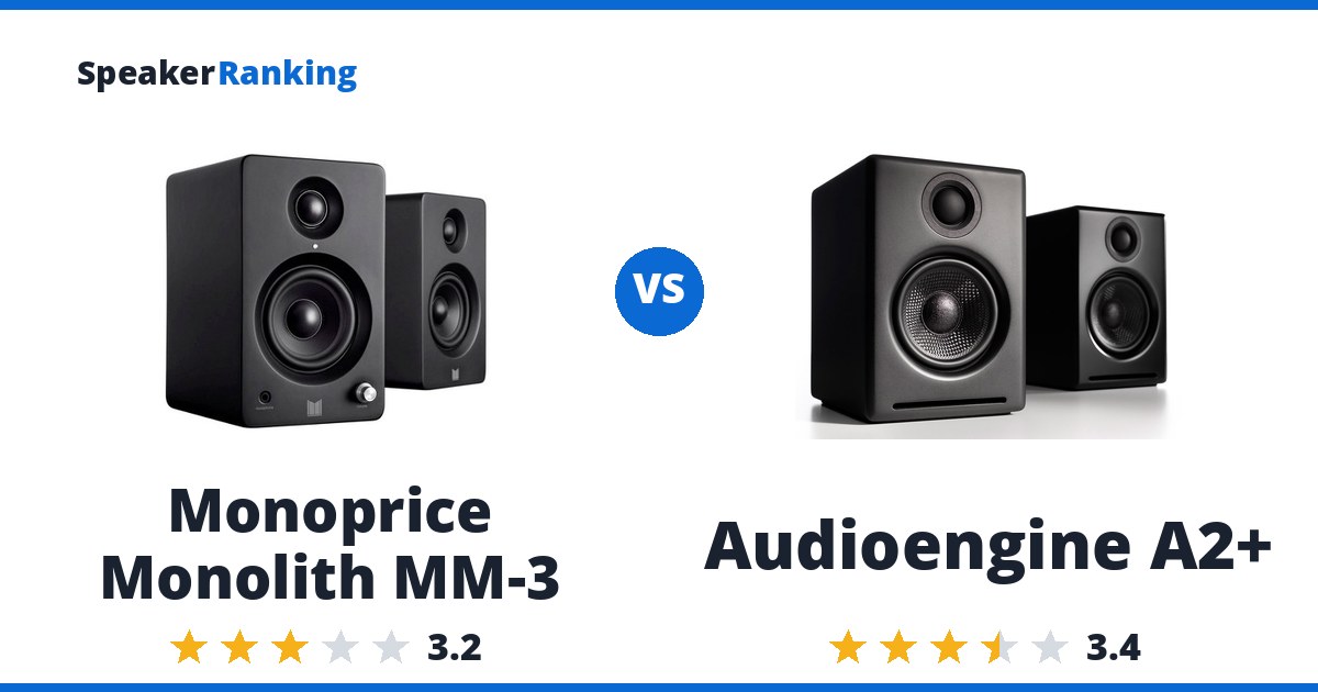 Monoprice Monolith MM-3 vs Audioengine A2+