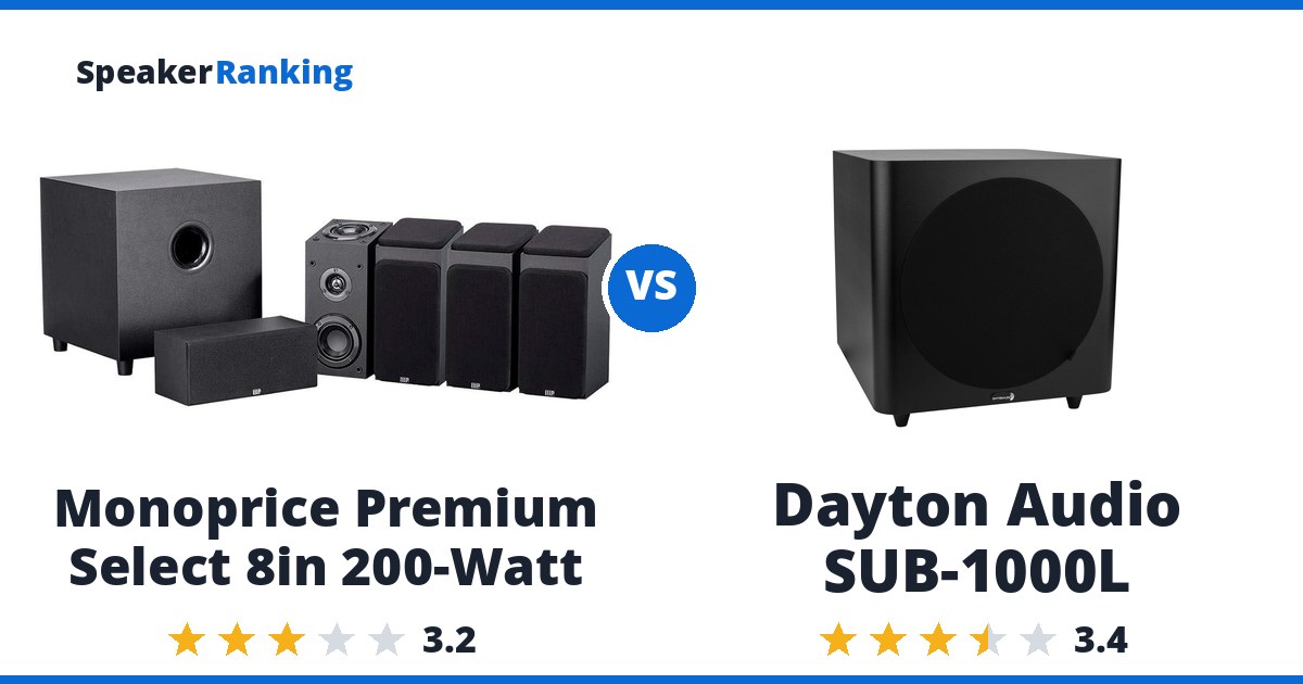 Monoprice Premium Select 8in 200-Watt vs Dayton Audio SUB-1000L