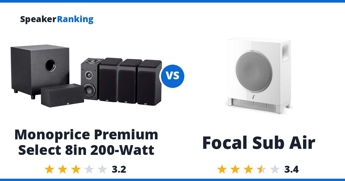 Monoprice Premium Select 8in 200-Watt vs Focal Sub Air