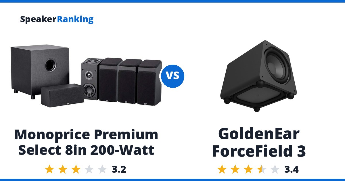 Monoprice Premium Select 8in 200-Watt vs GoldenEar ForceField 3