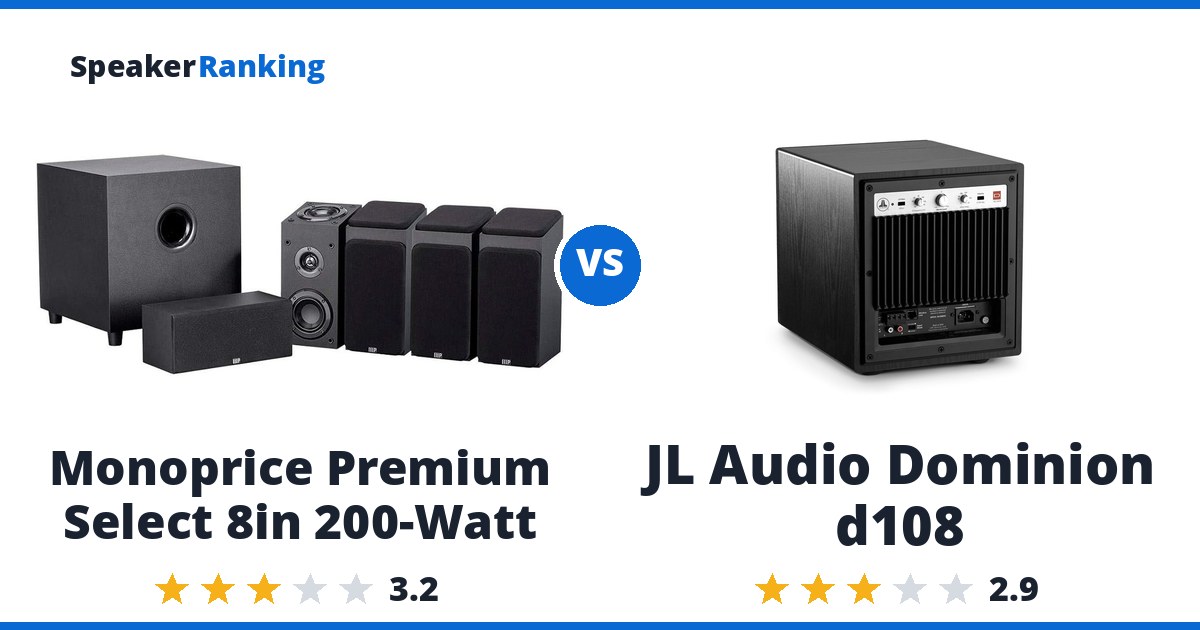 Monoprice Premium Select 8in 200-Watt vs JL Audio Dominion d108