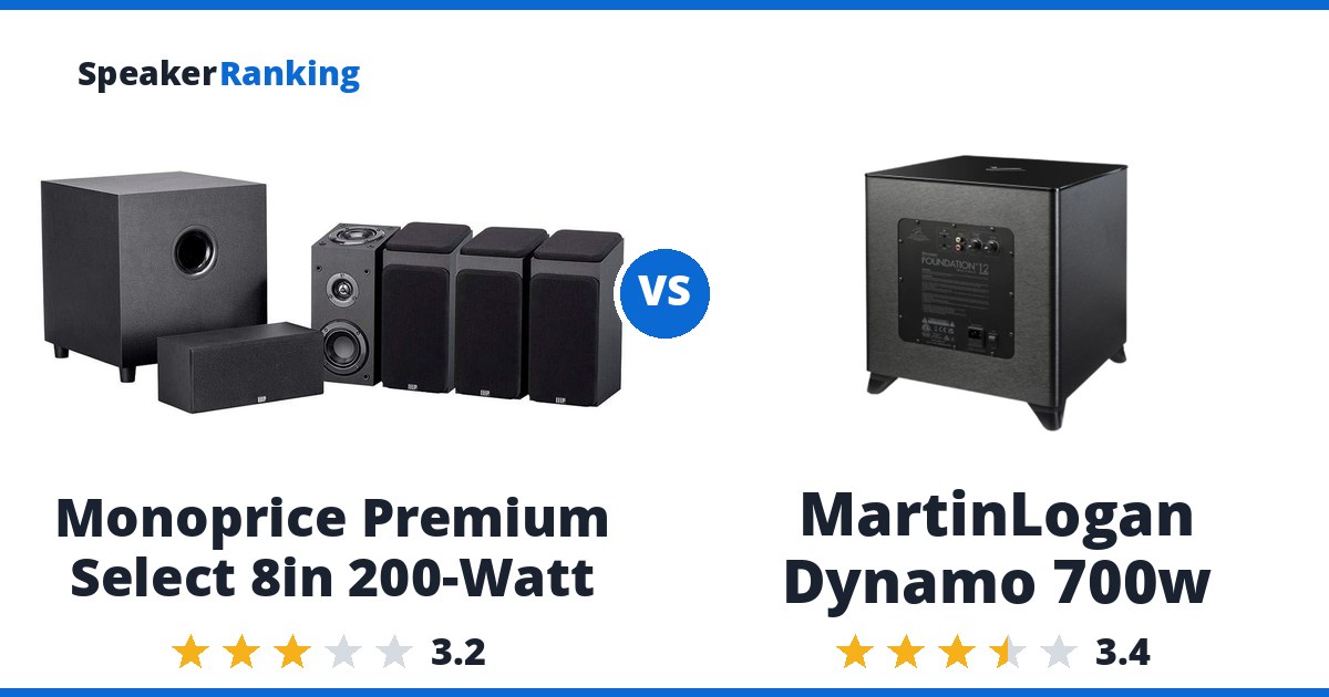 Monoprice Premium Select 8in 200-Watt vs MartinLogan Dynamo 700w