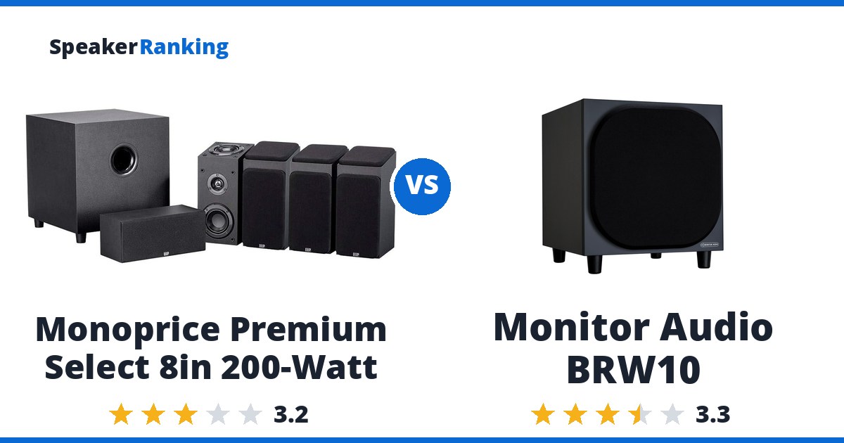 Monoprice Premium Select 8in 200-Watt vs Monitor Audio BRW10