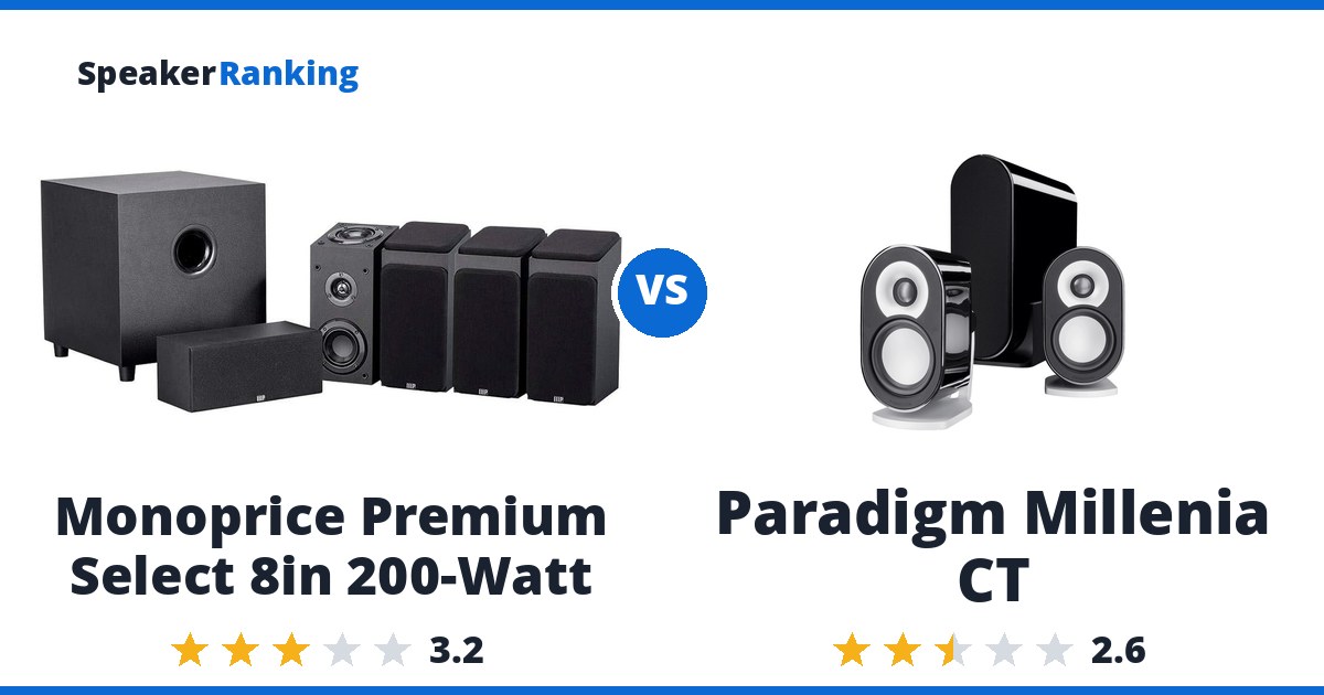 Monoprice Premium Select 8in 200-Watt vs Paradigm Millenia CT