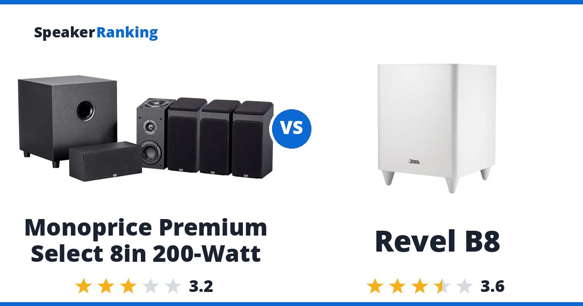 Monoprice Premium Select 8in 200-Watt vs Revel B8