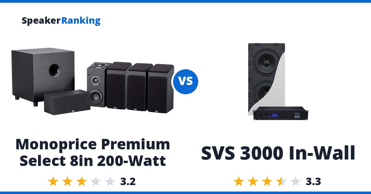 Monoprice Premium Select 8in 200-Watt vs SVS 3000 In-Wall