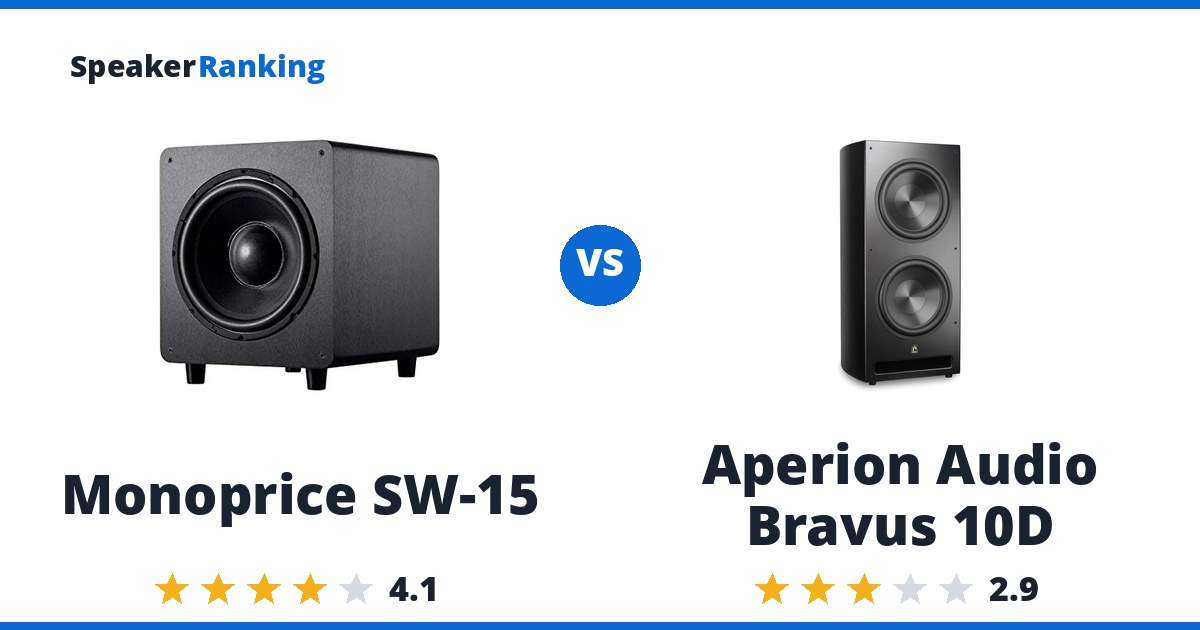 Monoprice SW-15 vs Aperion Audio Bravus 10D
