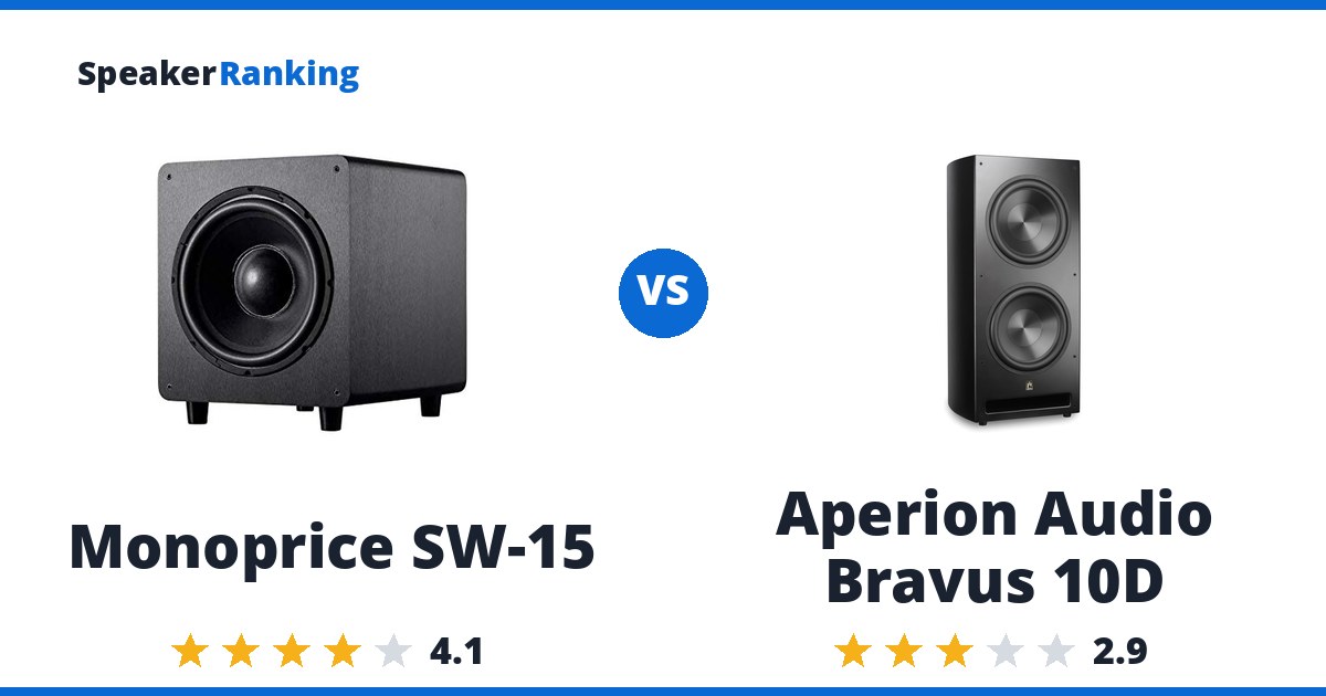 Monoprice SW-15 vs Aperion Audio Bravus 10D