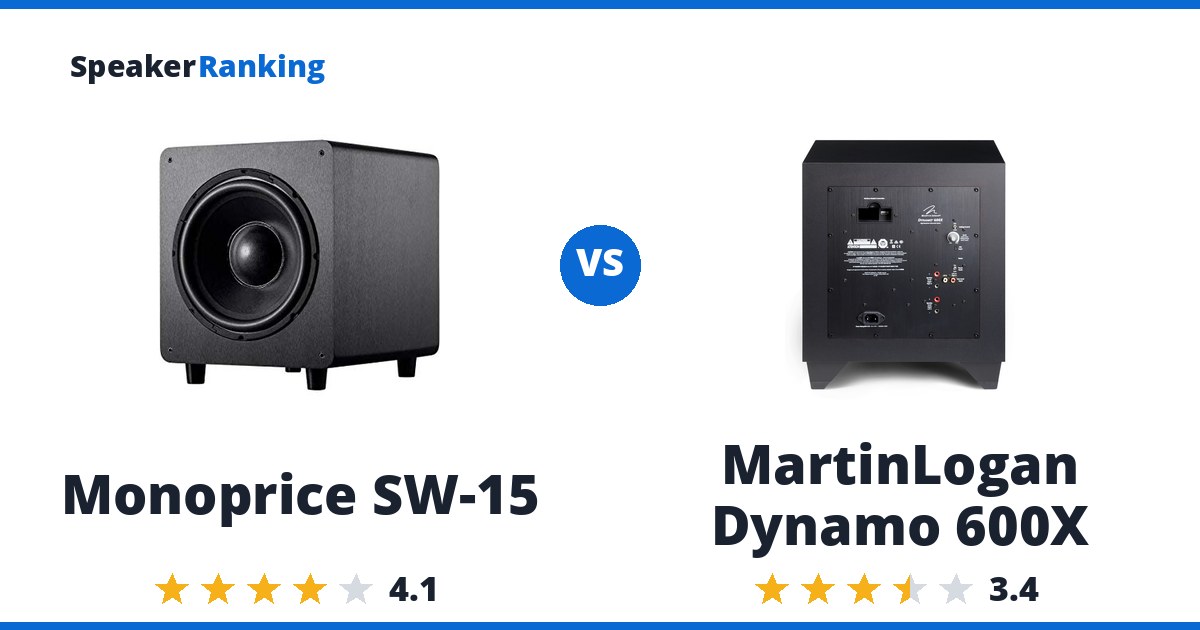 Monoprice SW-15 vs MartinLogan Dynamo 600X