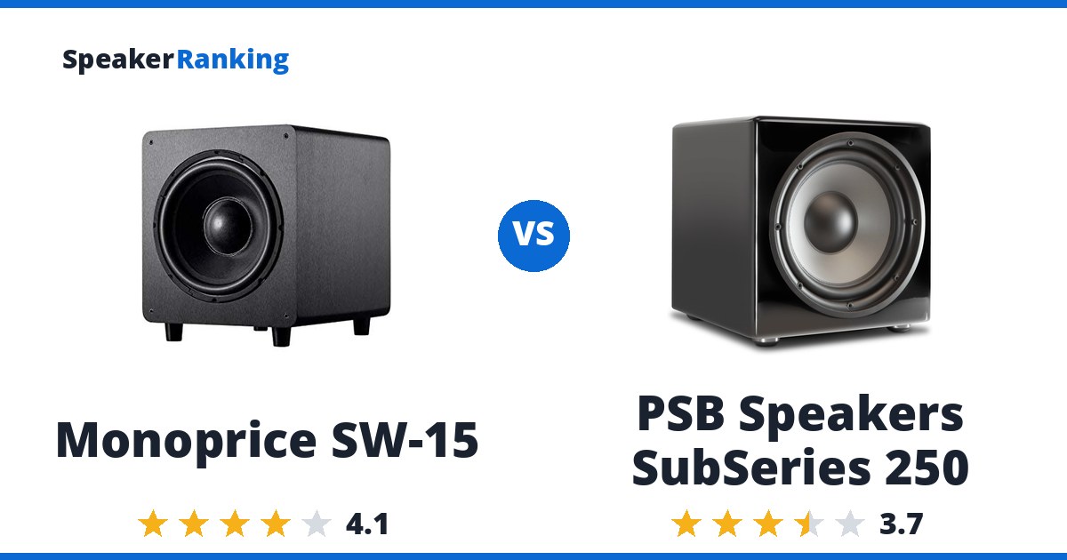Monoprice SW-15 vs PSB Speakers SubSeries 250