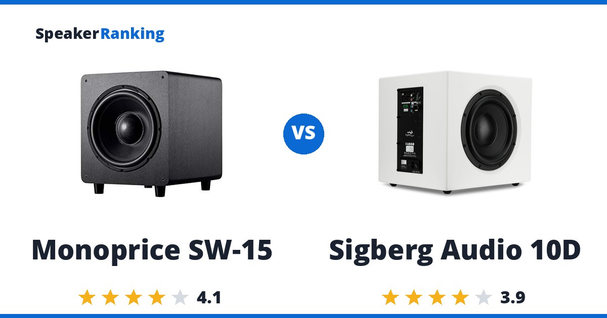 Monoprice SW-15 vs Sigberg Audio 10D