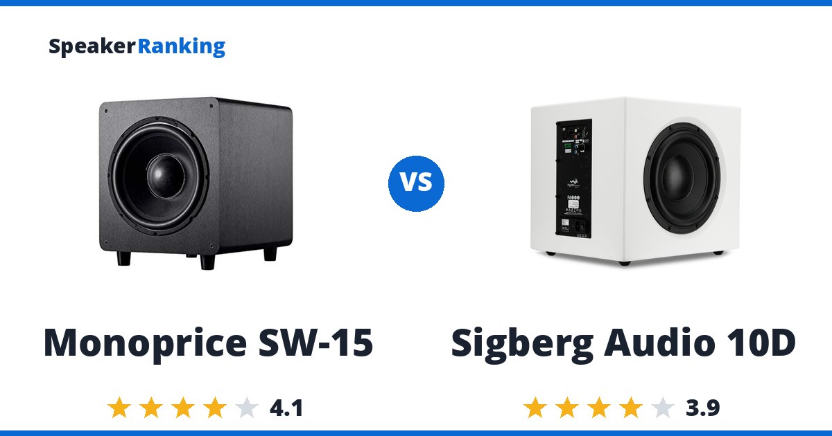 Monoprice SW-15 vs Sigberg Audio 10D