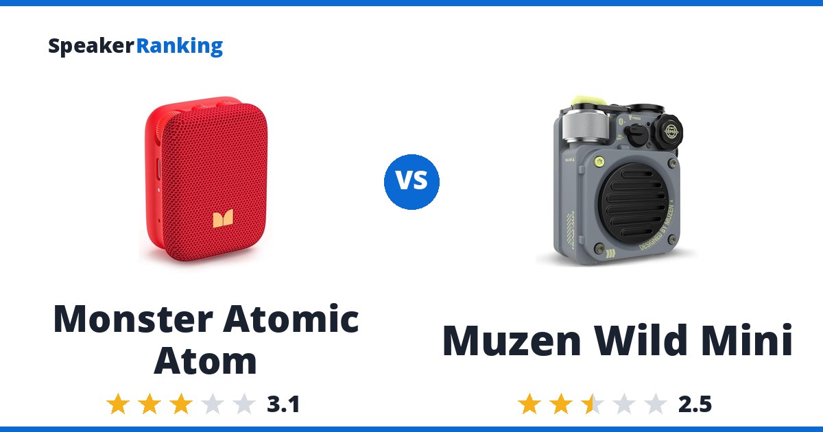 Monster Atomic Atom vs Muzen Wild Mini