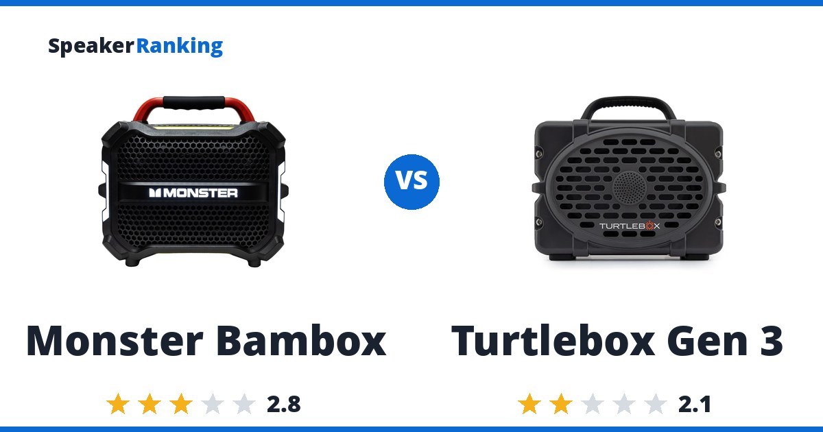 Monster Bambox vs Turtlebox Gen 3
