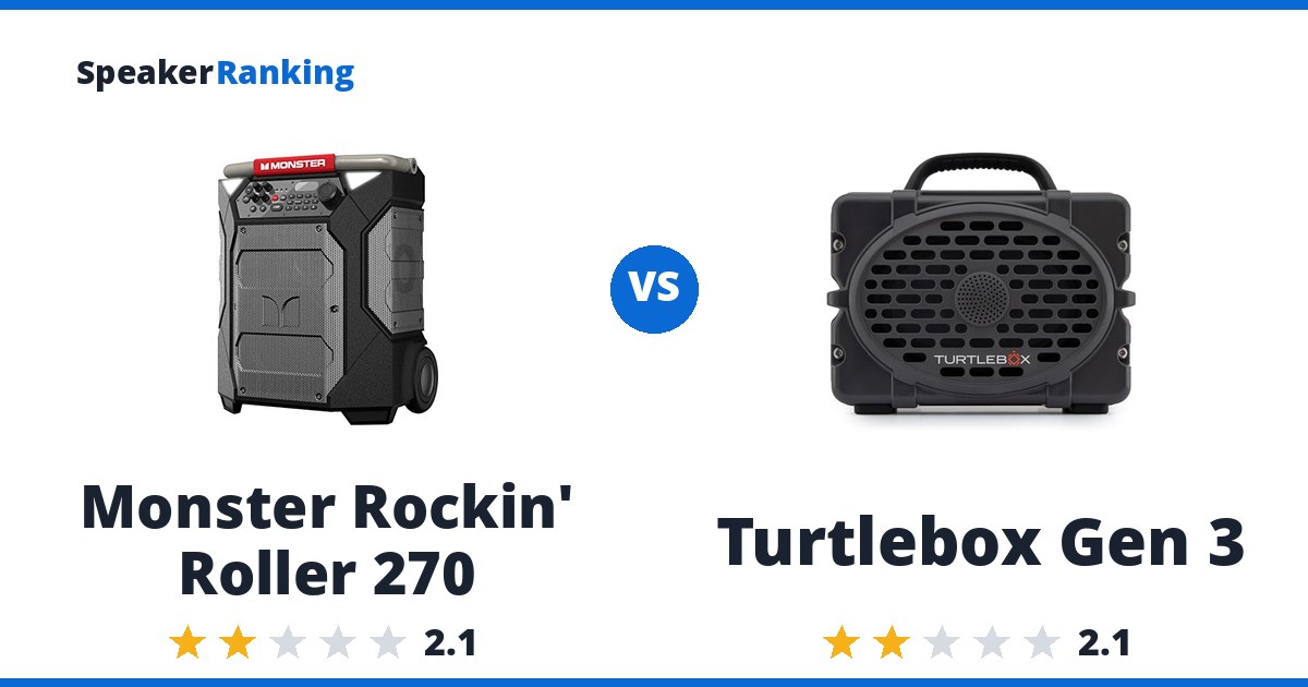 Monster Rockin’ Roller 270 vs Turtlebox Gen 3
