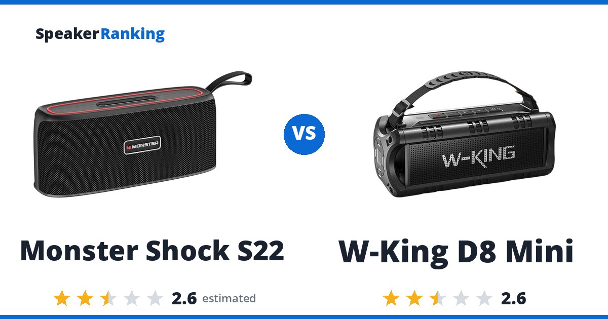 Monster Shock S22 vs W-King D8 Mini