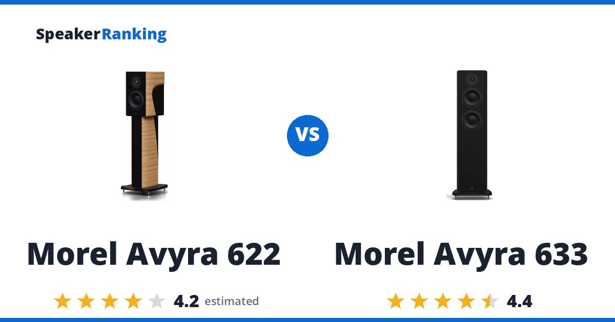Morel Avyra 622 vs Morel Avyra 633