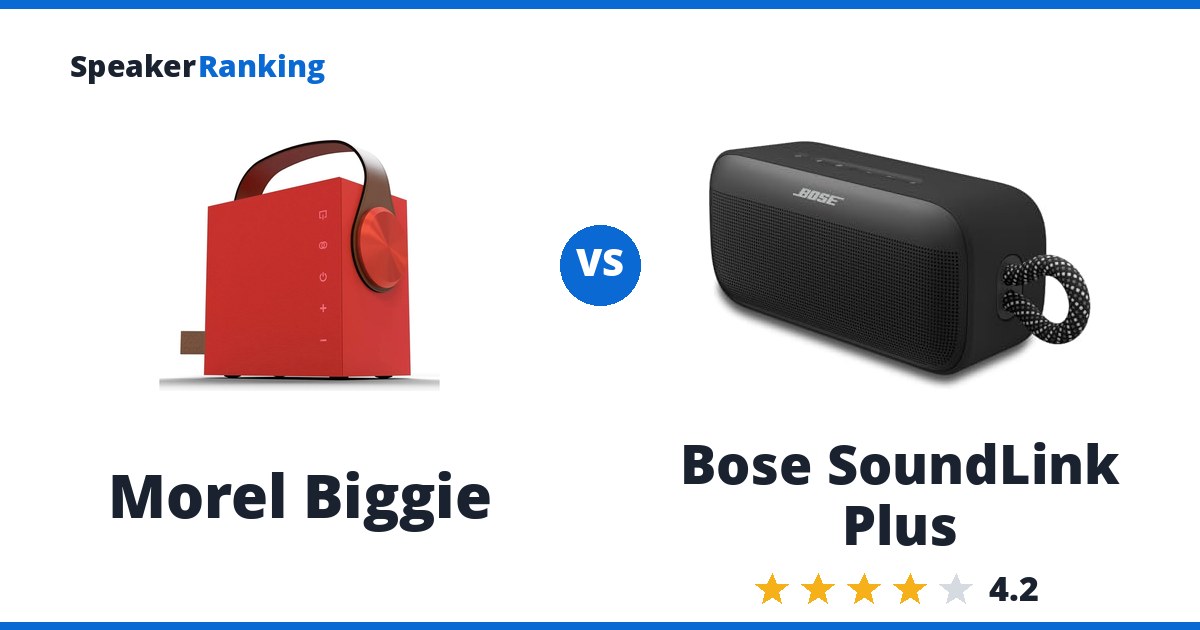 Morel Biggie vs Bose SoundLink Plus