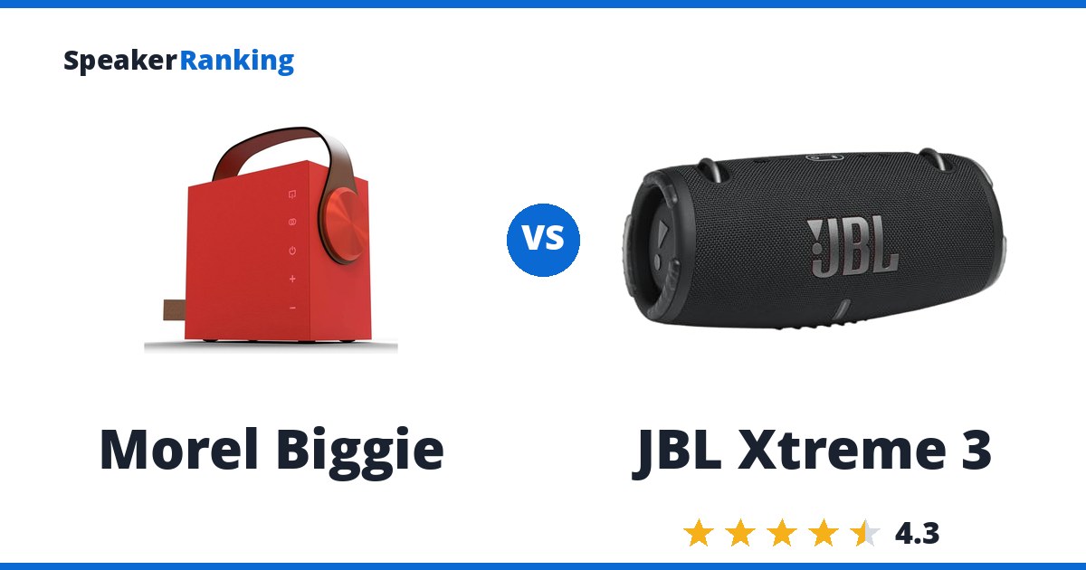 Morel Biggie vs JBL Xtreme 3