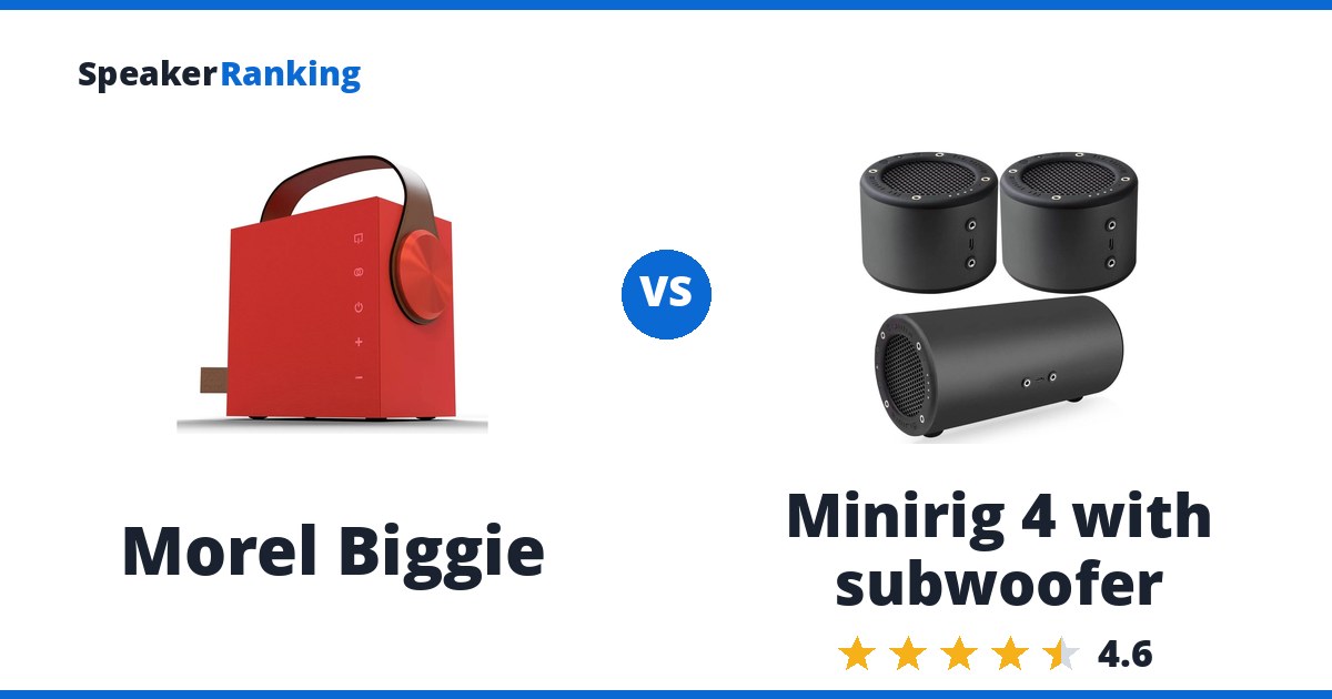 Morel Biggie vs Minirig 4 with subwoofer