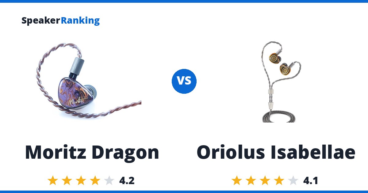 Moritz Dragon vs Oriolus Isabellae