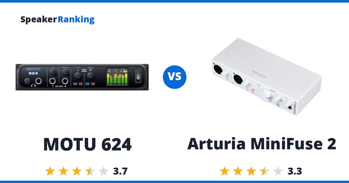 MOTU 624 vs Arturia MiniFuse 2