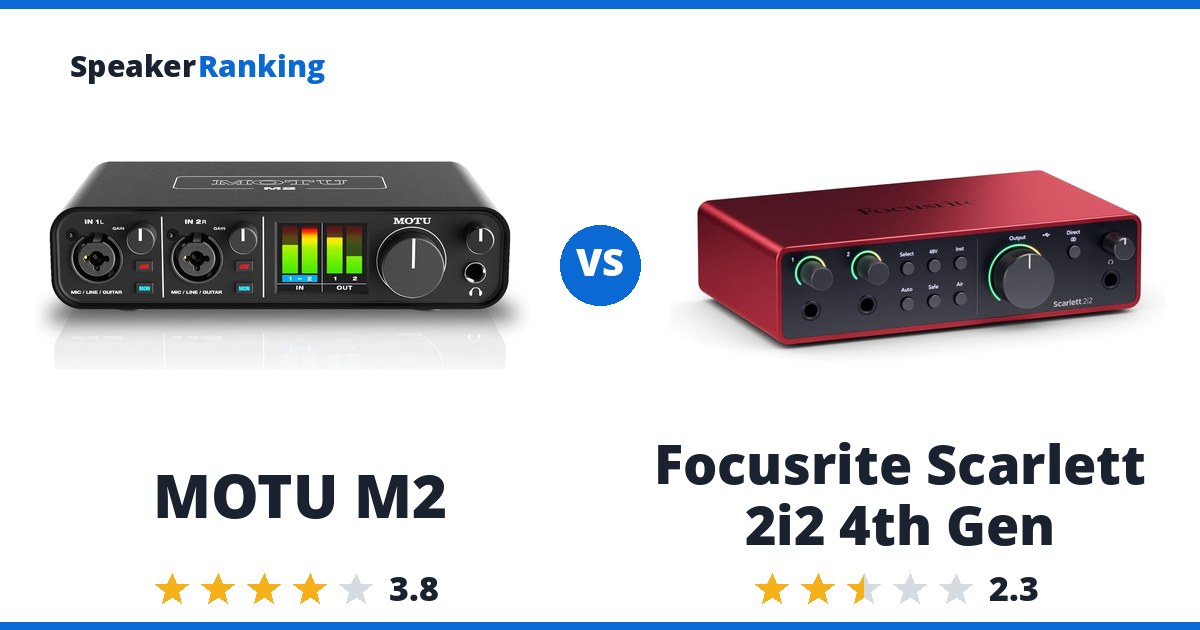 MOTU M2 vs Focusrite Scarlett 2i2 4th Gen