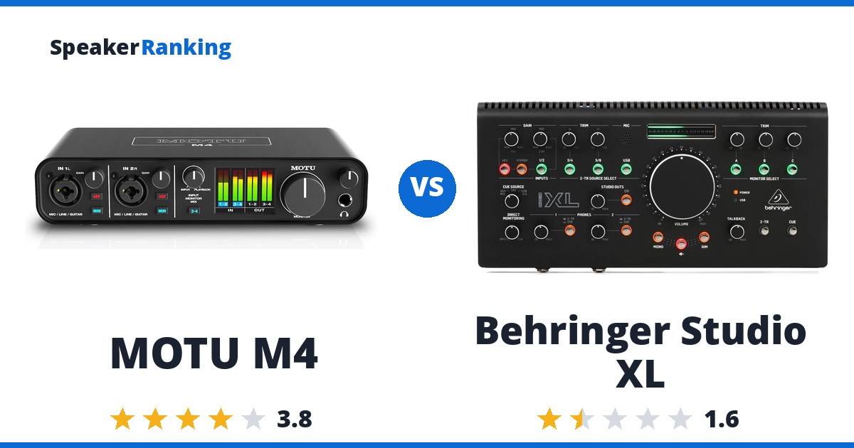 MOTU M4 vs Behringer Studio XL