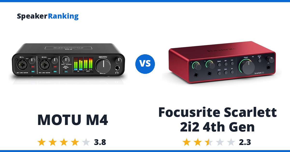 MOTU M4 vs Focusrite Scarlett 2i2 4th Gen