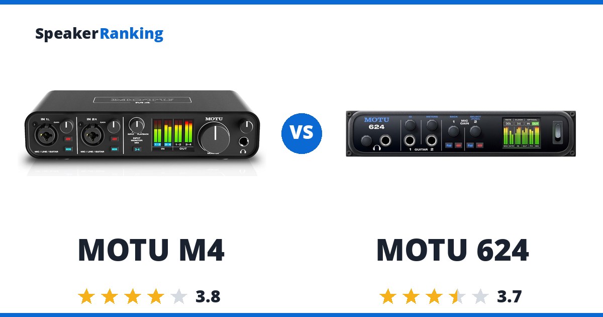 MOTU M4 vs MOTU 624