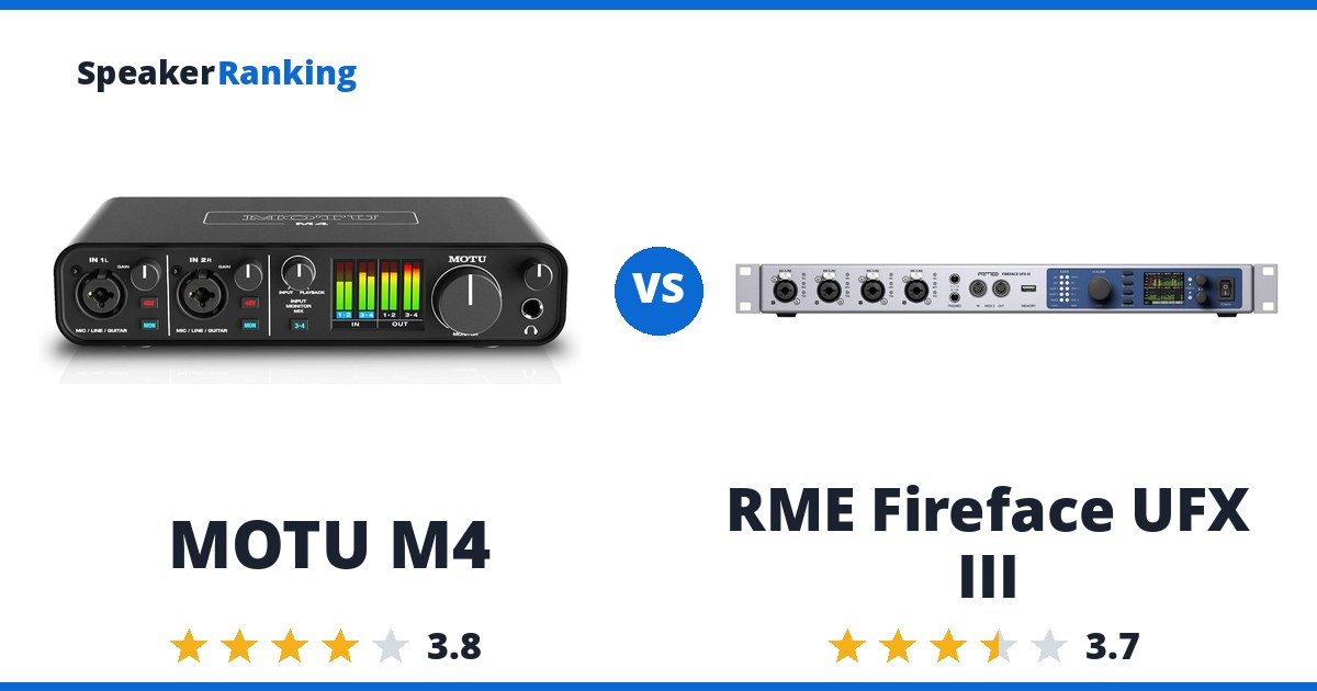 MOTU M4 vs RME Fireface UFX III