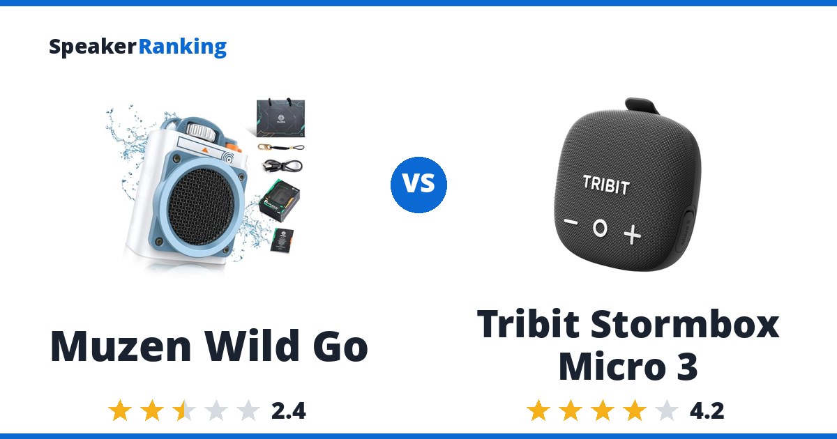 Muzen Wild Go vs Tribit Stormbox Micro 3