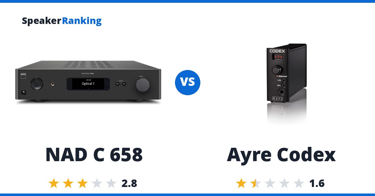 NAD C 658 vs Ayre Codex