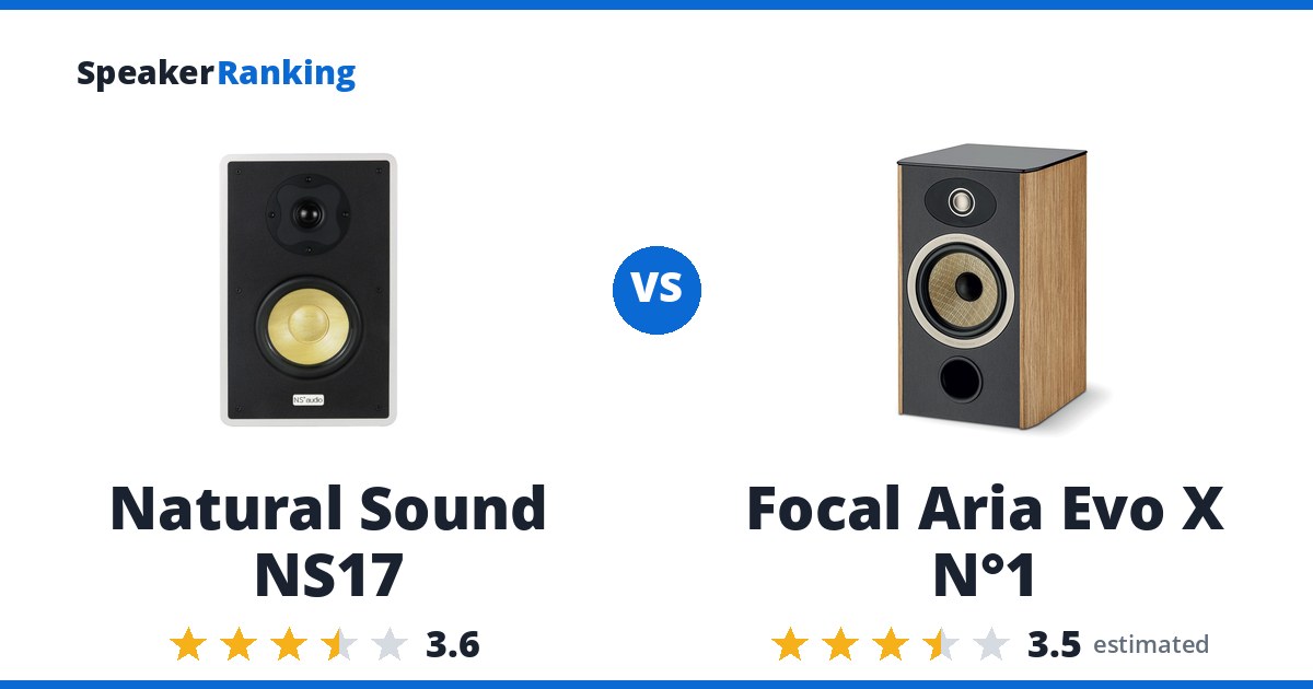 Natural Sound NS17 vs Focal Aria Evo X N°1