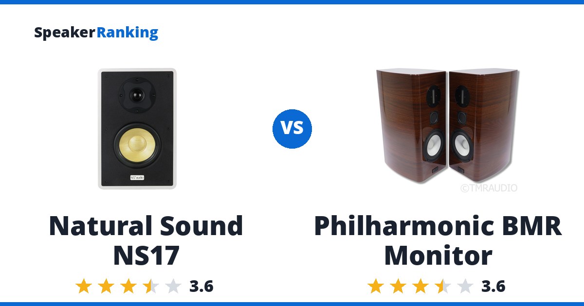 Natural Sound NS17 vs Philharmonic BMR Monitor