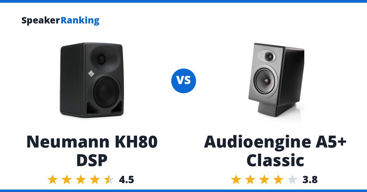 Neumann KH80 DSP vs Audioengine A5+ Classic