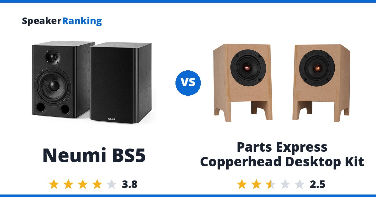 Neumi BS5 vs Parts Express Copperhead Desktop Kit