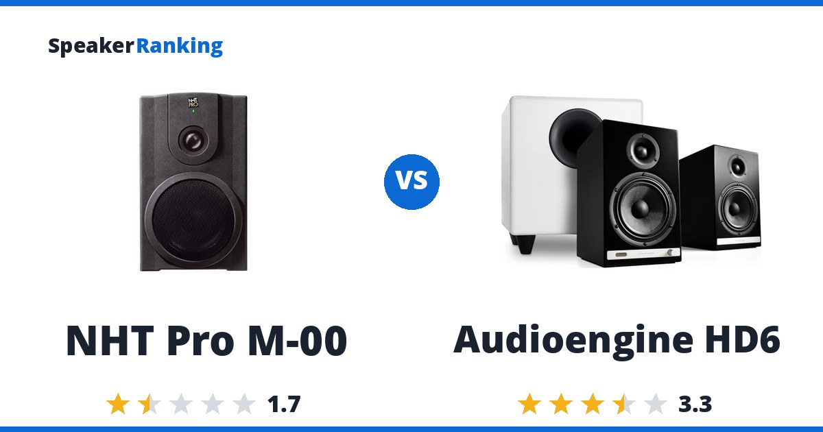 NHT Pro M-00 vs Audioengine HD6